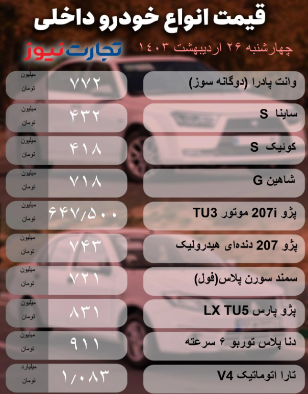 قیمت انواع خودروی داخلی و خارجی، امروز ۲۶ اردیبهشت ۱۴۰۳؛ روند نزولی بازار شدت گرفت + جدول