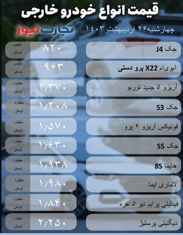 قیمت انواع خودروی داخلی و خارجی، امروز ۲۶ اردیبهشت ۱۴۰۳؛ روند نزولی بازار شدت گرفت + جدول