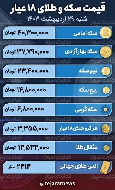 قیمت طلا و سکه امروز شنبه ۲۹ اردیبهشت ۱۴۰۳؛ طلای ۱۸ عیار چقدر ارزان شد؟