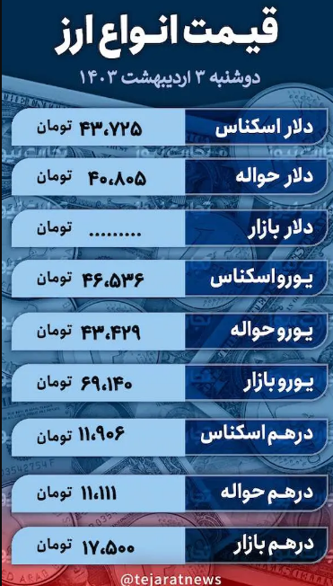 قیمت دلار امروز ۳ اردیبهشت ۱۴۰۳؛ نرخ در کف حمایت ماند؛/ قیمت ارز در بازار آزاد چقدر معامله شد؟ + جدول