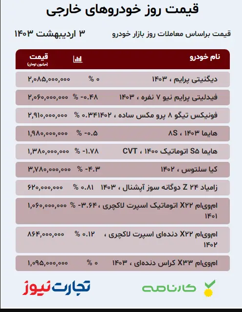 قیمت انواع خودروی داخلی و خارجی در ۳ اردیبهشت ۱۴۰۳؛ نوسانات ضعیف بازار خودرو/ افت ۱۰۰ میلیونی یک محصول وارداتی + جدول