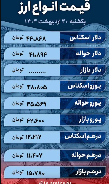 قیمت دلار امروز ۳۰ اردیبهشت ۱۴۰۳؛ کف فعلی قیمت ارز از دست رفت؟