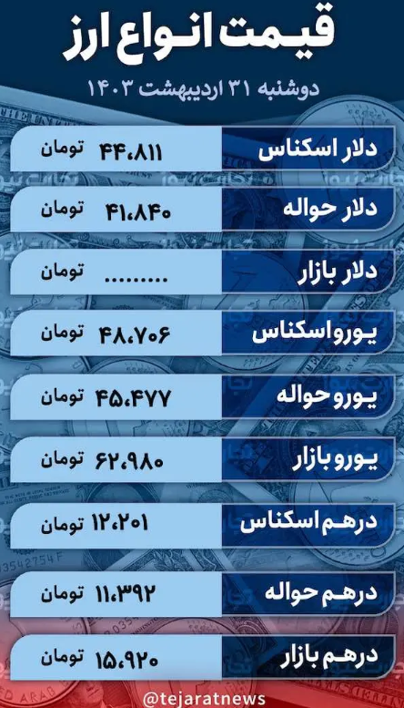 قیمت دلار امروز ۳۱ اردیبهشت ۱۴۰۳؛ قیمت ارز در بازار آزاد ثابت ماند + جدول