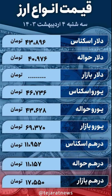 قیمت دلار امروز ۴ اردیبهشت ۱۴۰۳؛ دلار در بازار آزاد چقدر معامله شد؟ + جدول