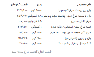 اعلام قیمت جدید مرغ + جدول