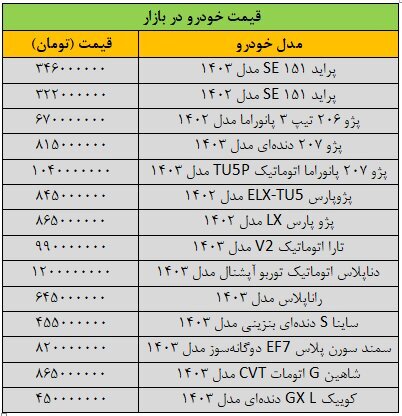 ترمز ریزش قیمت خودروها کشیده شد؛ آخرین قیمت پژو و دنا و کوئیک و تارا + جدول