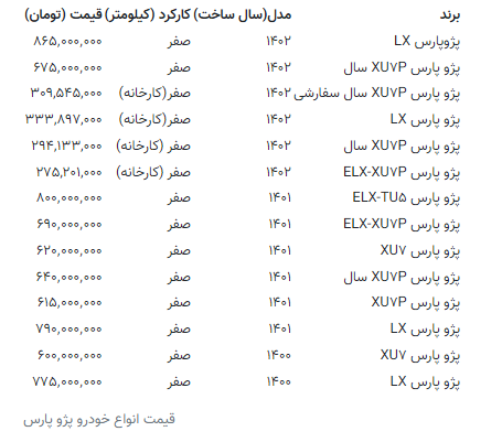 قیمت انواع پژو پارس امروز ۷ اردیبهشت ۱۴۰۳ + جدول