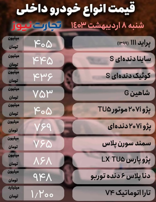 قیمت انواع خودروی داخلی و خارجی امروز ۸ اردیبهشت ۱۴۰۳؛ ثبات قیمتی در بازار خودرو ادامه‌دار است؟ + جدول