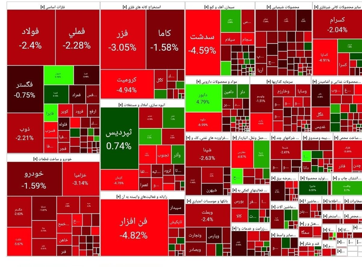 دامنه نوسان بورس تغییر کرد