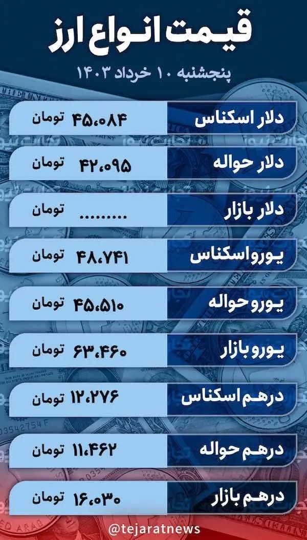 قیمت ارز در بازار آزاد امروز ۱۰ خرداد ۱۴۰۳؛ دلار، پوند، یورو و درهم چند قیمت خوردند؟+ جدول