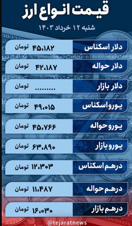قیمت دلار امروز شنبه ۱۲ خرداد ۱۴۰۳؛ بازار تحت امر سیاستگذاران قرار گرفت + جدول