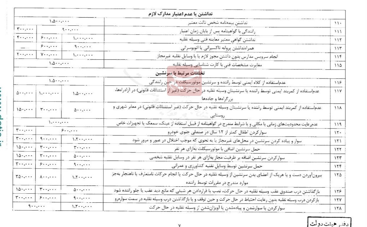 ابلاغ نرخ‌های جدید جرایم رانندگی + تصاویر