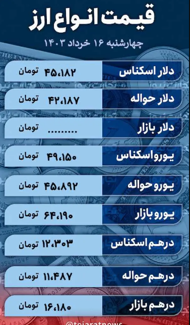 قیمت دلار امروز چهارشنبه ۱۶ خرداد ۱۴۰۳؛ نرخ ارز در بازار  آزاد چقدر ریخت؟ + جدول