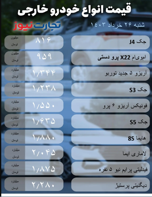 قیمت خودرو امروز شنبه ۲۶ خرداد ۱۴۰۳؛ سورن پلاس چقدر معامله شد؟ + جدول