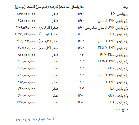 پژو پارس چقدر گران شد؟ + جدول