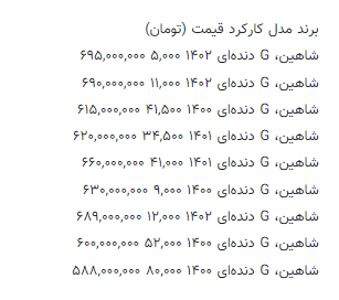قیمت روز انواع شاهین + جدول