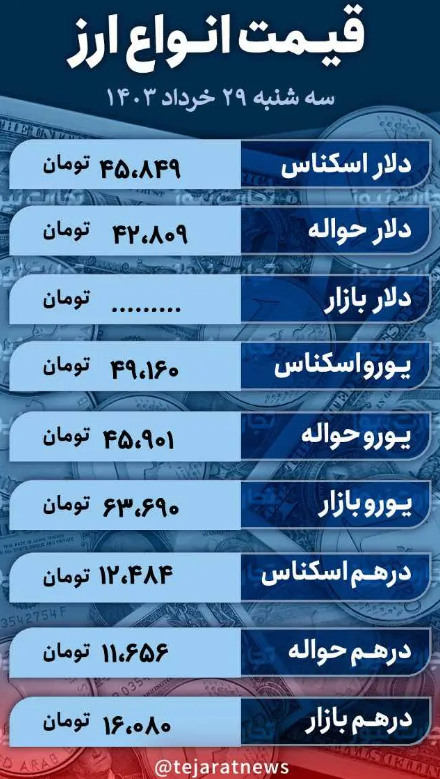 قیمت دلار امروز ۲۹ خرداد ۱۴۰۳؛ سیگنال‌های برجامی به بازار ارز رونق داد
