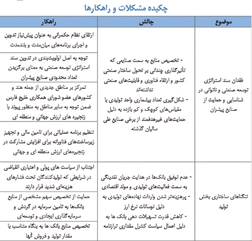 6   «ابرچالش»  دولت آينده