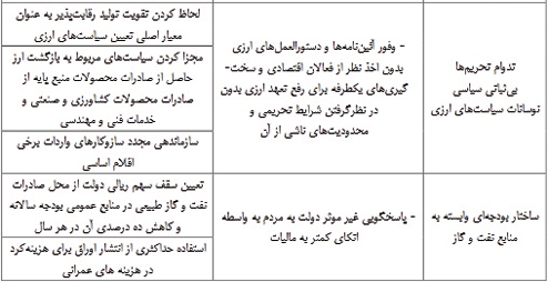 6   «ابرچالش»  دولت آينده