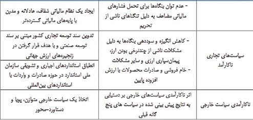 6   «ابرچالش»  دولت آينده