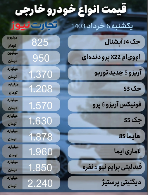 قیمت انواع خودروی داخلی و خارجی امروز ۶ خرداد ۱۴۰۳؛ خواب بهاری بازار خودرو تمام شد؟