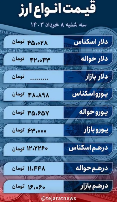 قیمت دلار امروز ۸ خرداد ۱۴۰۳؛ نرخ ارز در بازار آزاد چقدر گران شد؟ + جدول