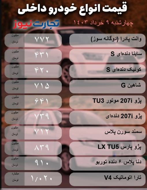 قیمت انواع خودروی داخلی و خارجی امروز 9 خرداد 1403؛ بازار همچنان بدون تغییر + جدول