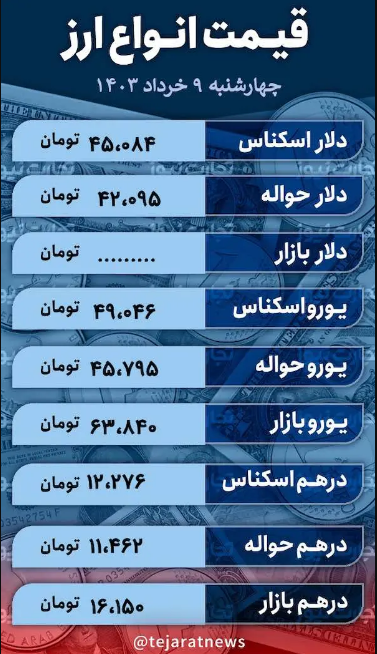 قیمت دلار امروز ۹ خرداد ۱۴۰۳؛ درجا زدن دلار زیر سیگنال‌های سیاسی میان ایران و آمریکا