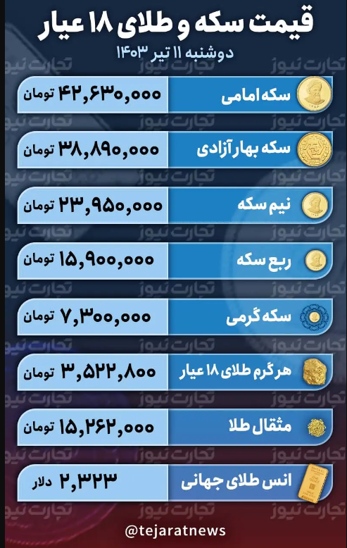 قیمت طلا و سکه امروز ۱۱ تیر ۱۴۰۳؛