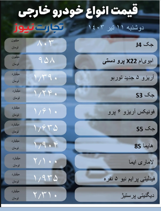 قیمت خودرو امروز ۱۱ تیر ۱۴۰۳/ بازار صعودی شد + جدول
