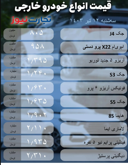 قیمت خودرو امروز ۱۲ تیر ۱۴۰۳؛ نوسانات بازار پس از برگزاری انتخابات شدت گرفت + جدول