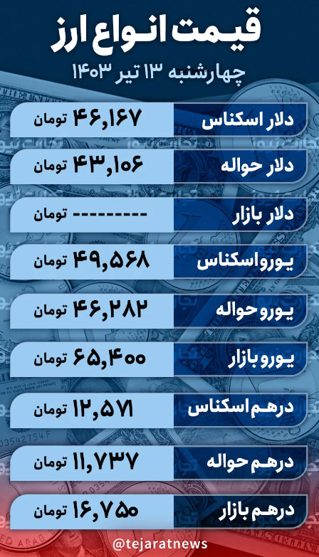 قیمت دلار امروز ۱۳ تیر ۱۴۰۳؛ ارز گرفتار در تله انتخابات + جدول
