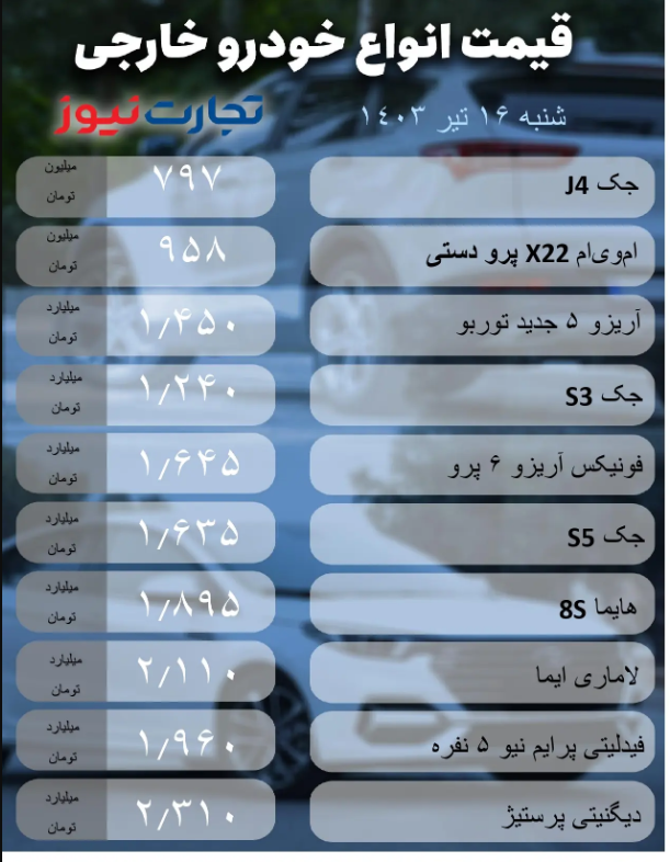 قیمت خودرو امروز ۱۶ تیر ۱۴۰۳؛ واکنش بازار خودرو به پیروزی پزشکیان چیست؟ + جدول