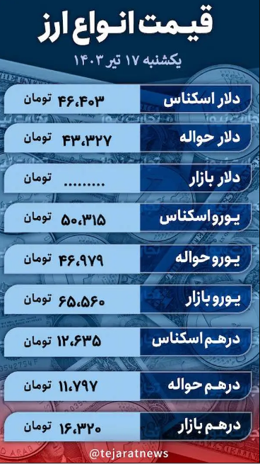 قیمت دلار امروز ۱۷ تیر ۱۴۰۳؛ درجا زدن ارز در مرز حساس + جدول