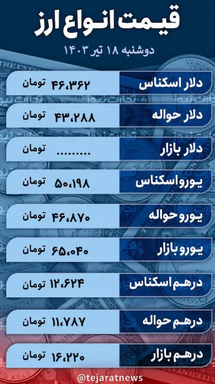 قیمت دلار امروز ۱۸ تیر ۱۴۰۳؛ نرخ ارز در بازار آزاد چقدر ریخت؟ + جدول