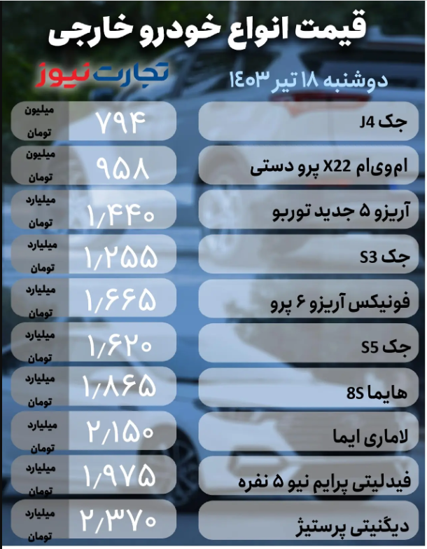 قیمت انواع خودرو داخلی و خارجی امروز ۱۸ تیر ۱۴۰۳؛ ‎بازگشت نوسانات به بازار + جدول