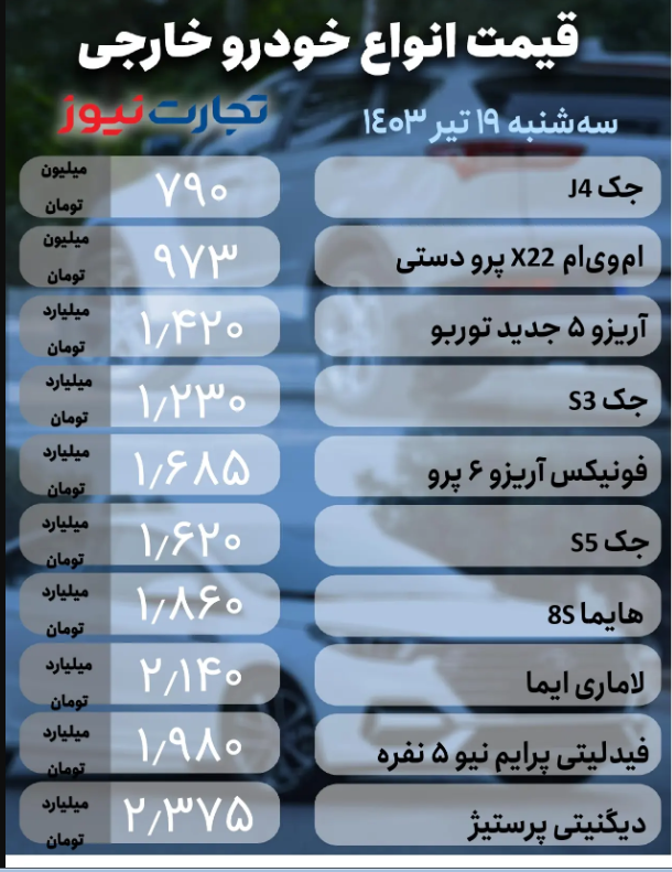 قیمت انواع خودروی داخلی و خارجی امروز ۱۹ تیر ۱۴۰۳؛ روند نزولی بازار ادامه‌دار است + جدول