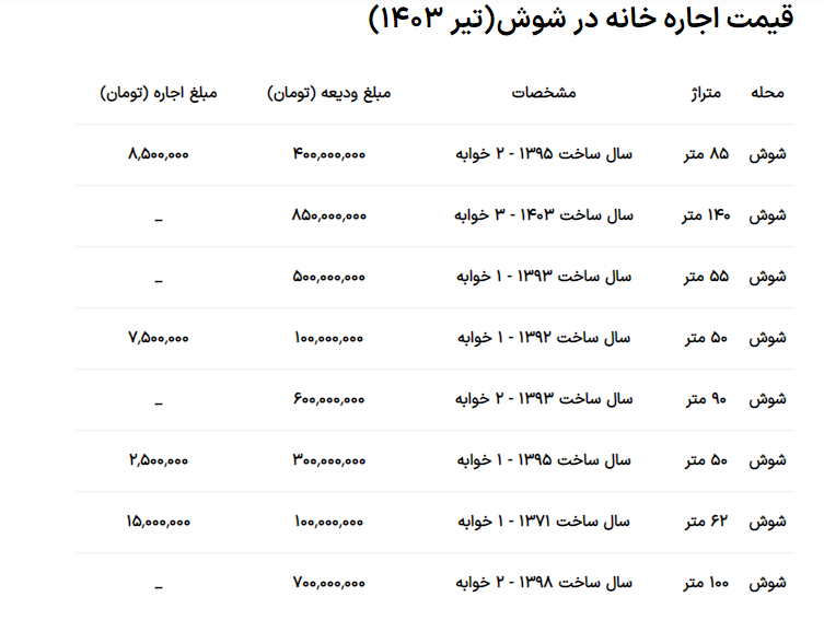 با چقدر می‌شود در شوش خانه اجاره کرد؟ + جدول
