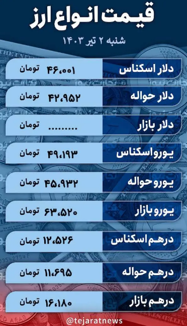 قیمت دلار امروز ۲ تیر ۱۴۰۳؛ دلار مبادله‌ای چقدر معامله شد؟ + جدول