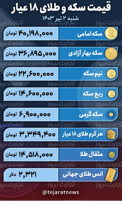 قیمت طلا و سکه امروز ۲ تیر ۱۴۰۳؛ سکه امامی چقدر گران شد؟ + جدول