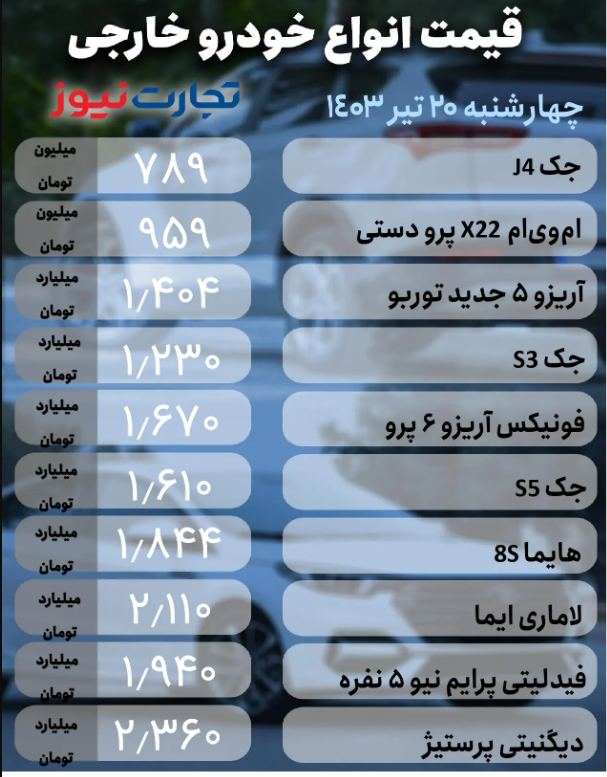 قیمت خودرو امروز چهارشنبه ۲۰ تیر ۱۴۰۳؛ فرش قرمزی که بازار خودرو برای پزشکیان پهن کرد+ جدول