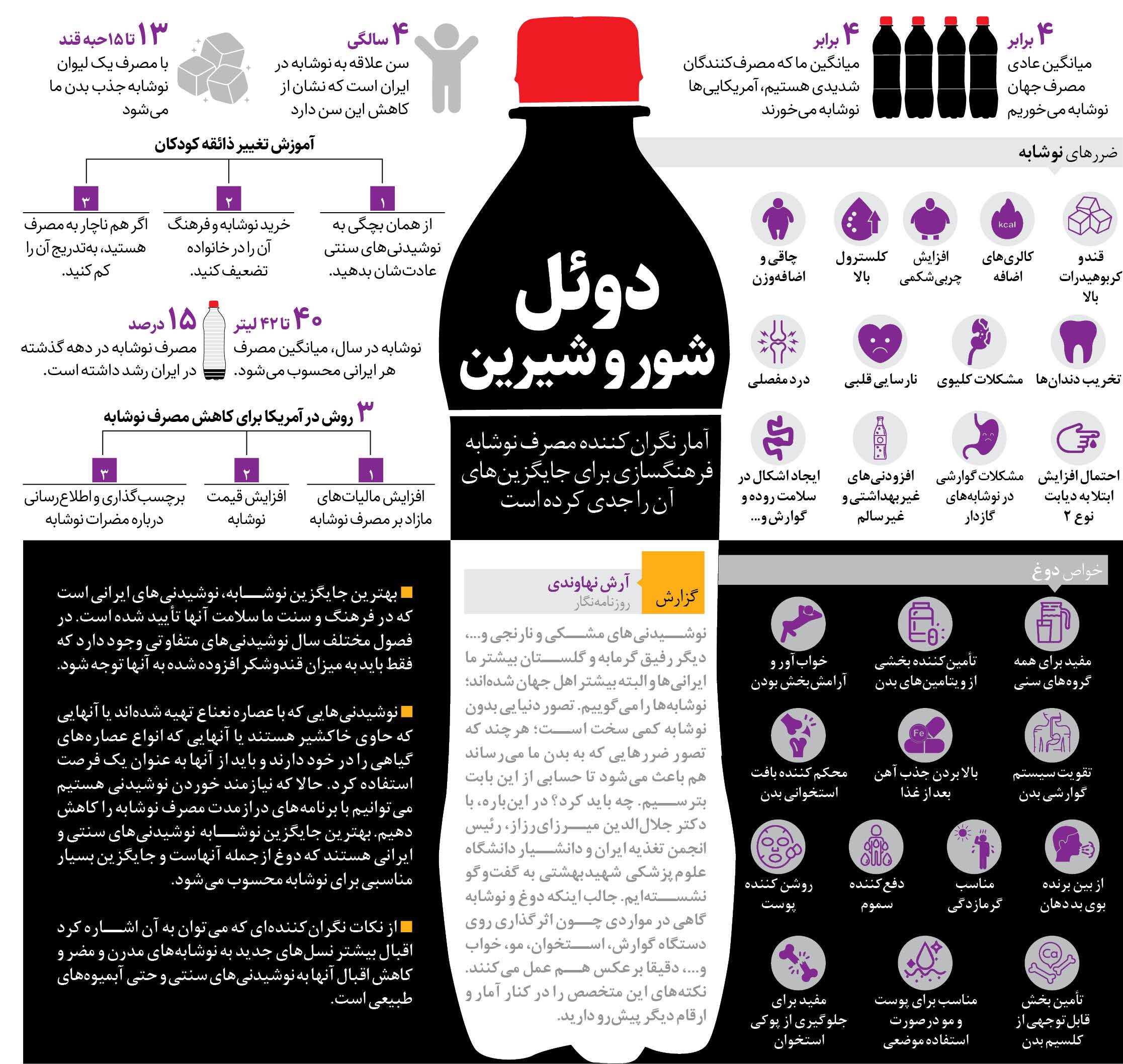 عجیب، ولی واقعی؛ ۴ برابر میانگین دنیا نوشابه می‌خوریم!