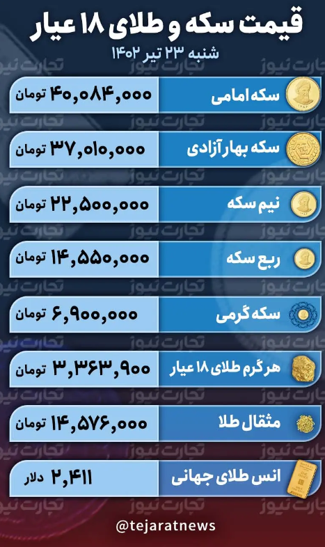 قیمت طلا و سکه امروز شنبه ۲۳ تیر ۱۴۰۳؛ نرخ طلا روندی نزولی گرفت + جدول