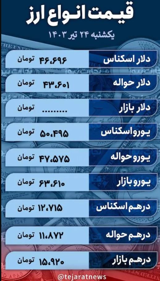 قیمت دلار امروز ۲۴ تیر ۱۴۰۳ / سیگنال پنسیلوانیا به دلار تهران جهت داد + جدول