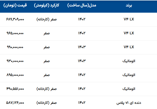 تارا اتوماتیک ارتقا یافته ۹۹۰ میلیون شد + جدول