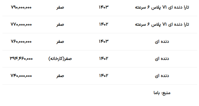 تارا اتوماتیک ارتقا یافته ۹۹۰ میلیون شد + جدول