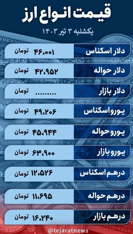 قیمت دلار امروز ۳ تیر ۱۴۰۳؛ انتخابات مانع صعود ارزش ارز؟ + جدول