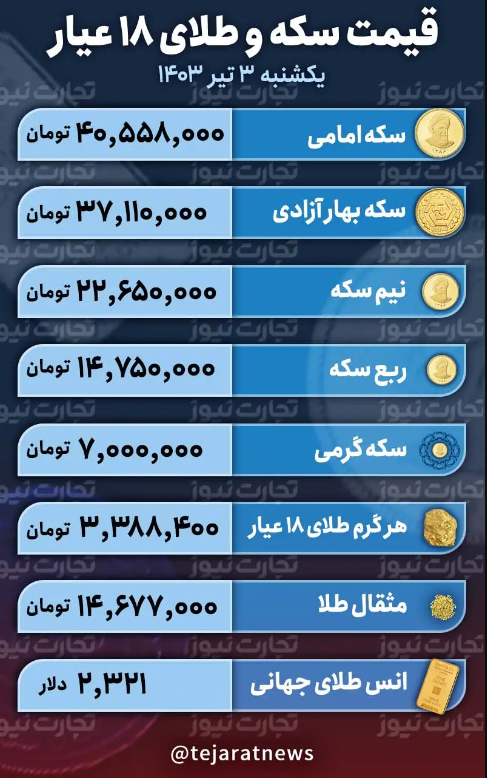 قیمت طلا و سکه امروز ۳ تیر ۱۴۰۳؛ طلای ۱۸ عیار چقدر گران شد؟ + جدول