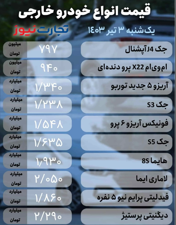 قیمت خودرو امروز ۳ تیر ۱۴۰۳؛ خودروی مونتاژی که ۵۵ میلیون افزایش قیمت داشت + جدول