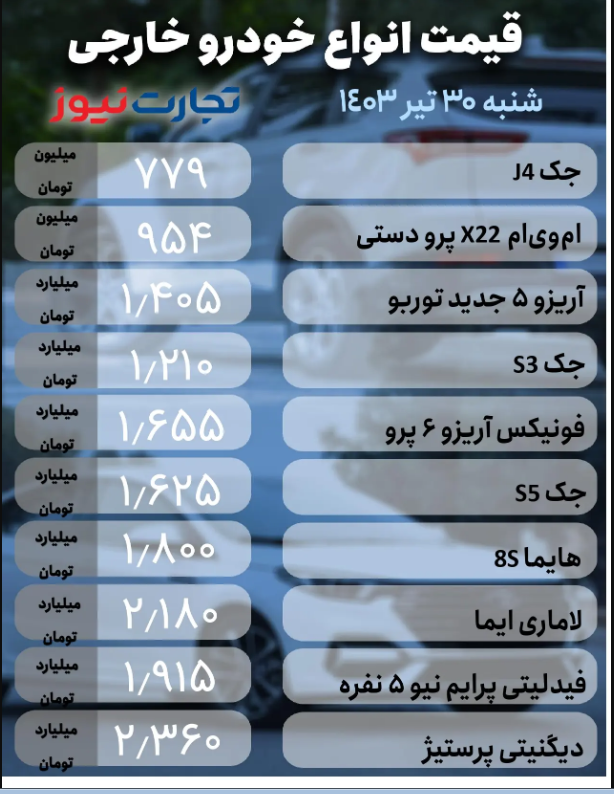 قیمت خودرو امروز ۳۰ تیر ۱۴۰۳؛  نوسانات بازار از ساعات آینده آغاز می‌شود؟ + جدول